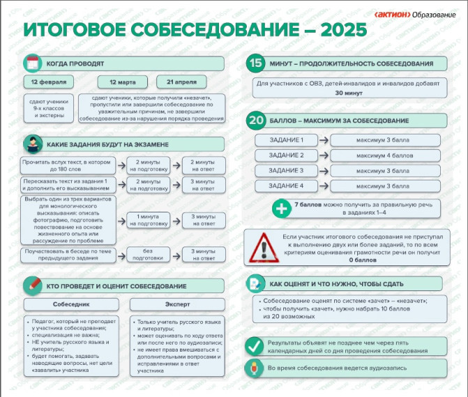 Итоговое собеседование - 2025.